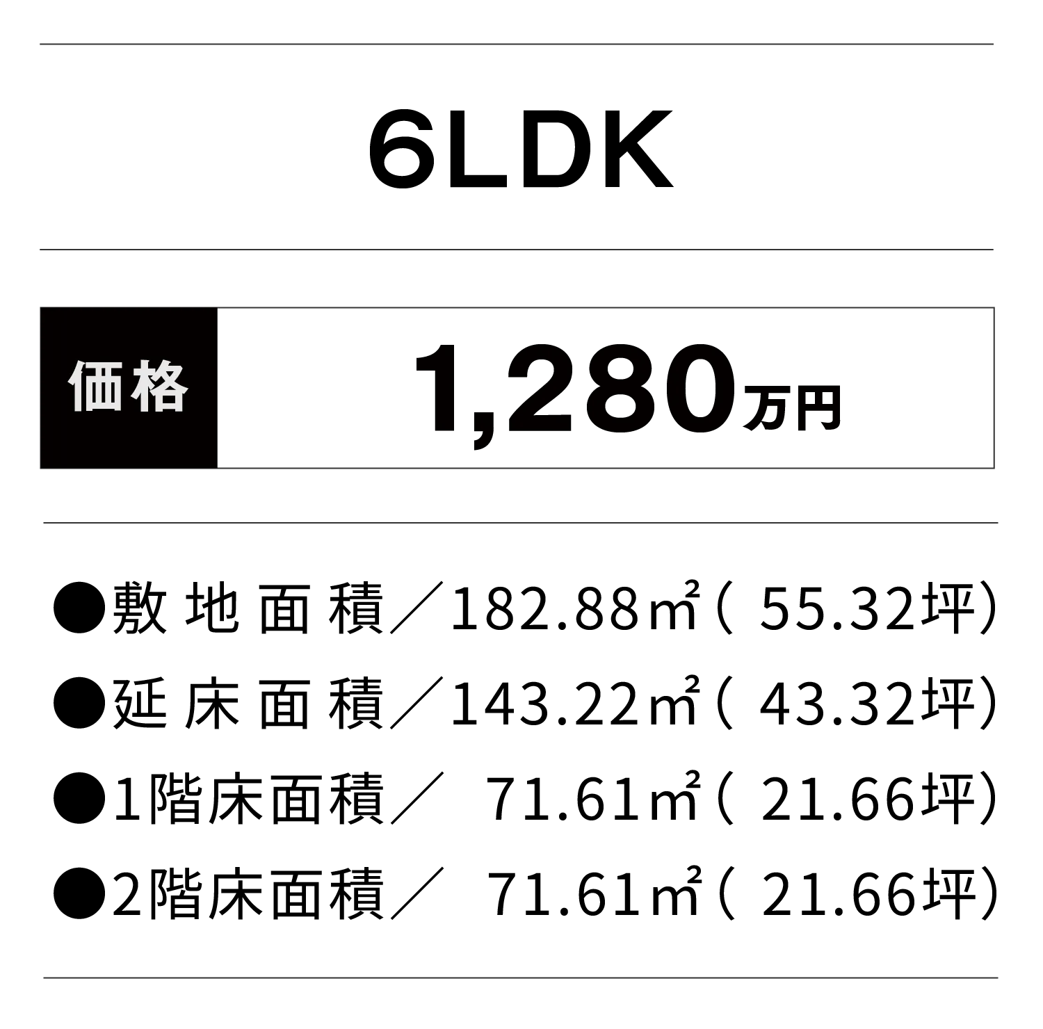 価格・面積